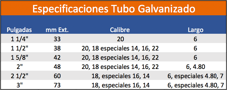 tubo-galvanizado